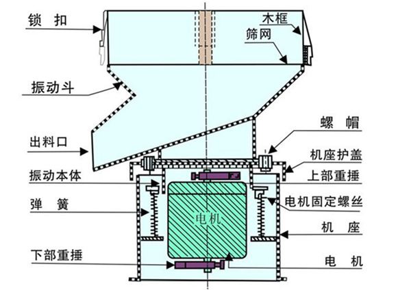 豆?jié){過濾機(jī)-豆?jié){振動篩-豆?jié){篩分機(jī)